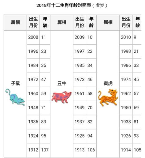 79年次屬|【十二生肖年份】12生肖年齡對照表、今年生肖 